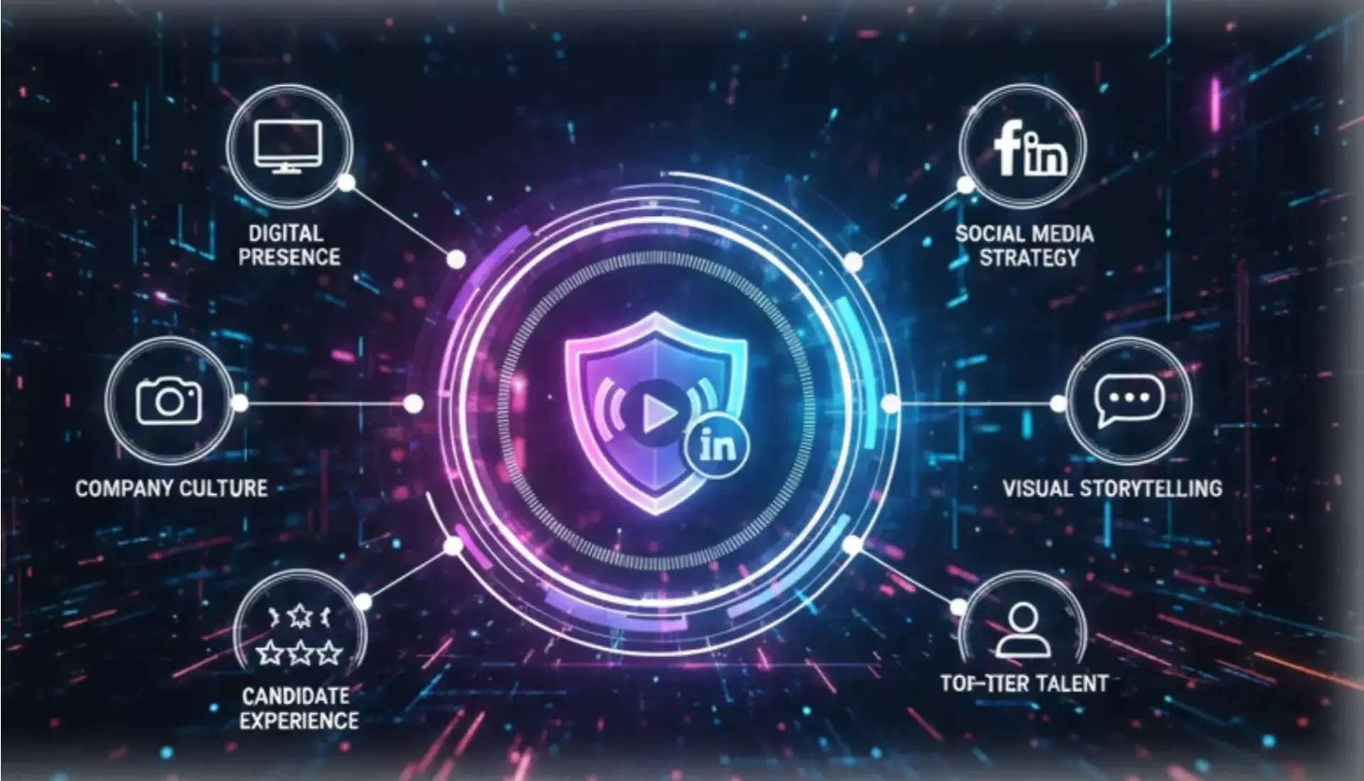 Employer Branding Pro